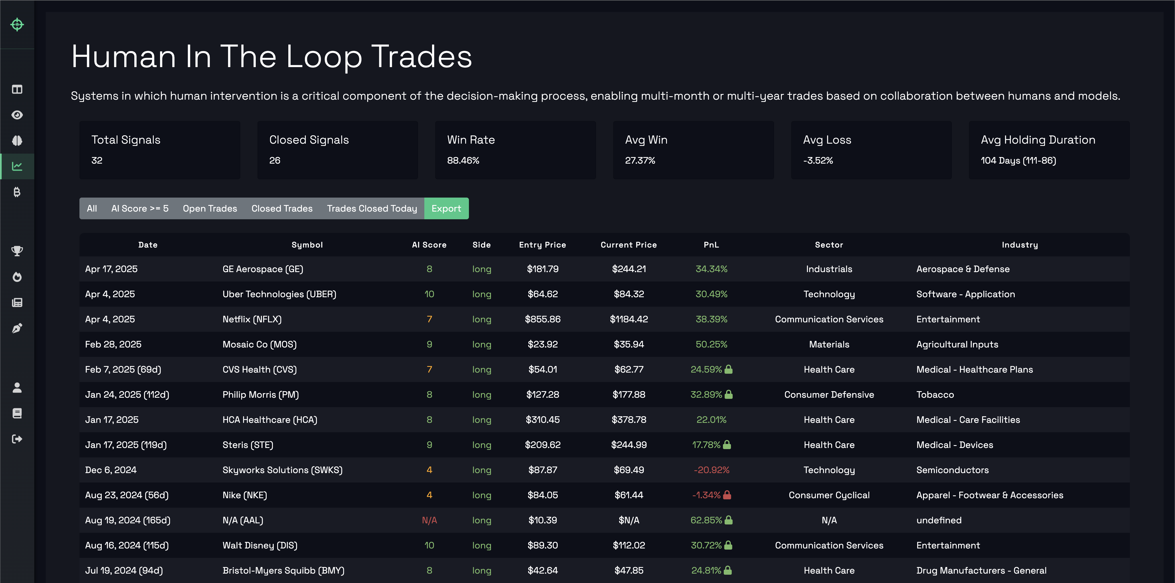 Human In The Loop - Short term investing